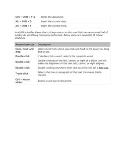 Ctrl + Shift + F12
Prints the document.
Alt + Shift + D
Insert the current date.
Alt + Shift + T
Insert the current time.
In