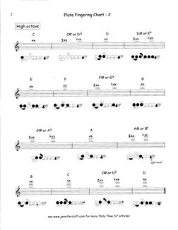 Flute Fingering Chart | PDF