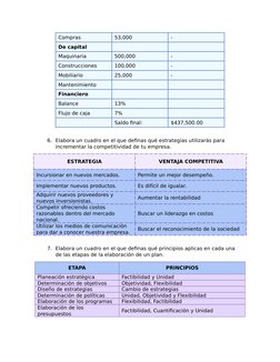 Compras
53,000
-
De capital
Maquinaria
500,000
-
Construcciones 
100,000
-
Mobiliario 
25,000
-
Mantenimiento 
Financiero
Bal