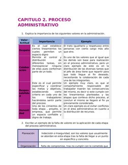 CAPITULO 2. PROCESO 
ADMINISTRATIVO
1. Explica la importancia de los siguientes valores en la administración.
Valor-
Actitud