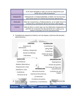 se le haya otorgado a cada uno de los integrantes que
harán de un todo el proyecto.
Integración
Indisposición o Irresponsabil
