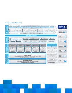Finacle Universal Banking Solution PDF | PDF | Derivative (Finance) | Banks