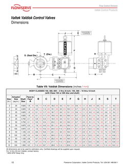 10
Valtek Valdisk Control Valves
Flowserve Corporation, Valtek Control Products, Tel. USA 801 489 8611
Dimensions
BODY CLASSE