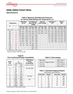 7
Valtek Valdisk Control Valves
Flowserve Corporation, Valtek Control Products, Tel. USA 801 489 8611
Table III:
Flow Coeffic