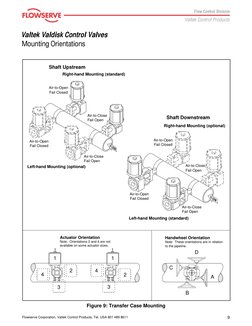 9
Valtek Valdisk Control Valves
Flowserve Corporation, Valtek Control Products, Tel. USA 801 489 8611
Mounting Orientations
F