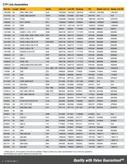 Quality with Value GuaranteedTM
2    F-720-037 REV. C
* Other part no. not included in the list are available. Please contact