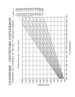 Krebs Units to Centipoise Conversion Guide | PDF | Viscosity | Quantity