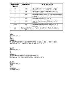 VARIABLE
NAME
DATATYPE
DESCRIPTION
m
int
stores the lower limit of the range.
n
int
stores the upper limit of the range.
f
in