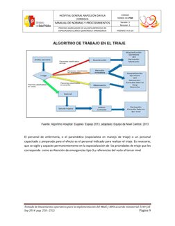 HOSPITAL GENERAL NAPOLEON DAVILA 
CORDOVA 
 
CODIGO 
HGNDC-GC-PEM  
 
MANUAL DE NORMAS Y PROCEDIMIENTOS 
Versión :1 
Revi