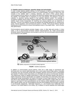 Adam Ali.Zare Hudaib
International Journal of Computer Science and Security (IJCSS), Volume (10) : Issue (1) : 2016