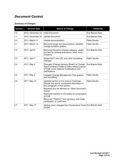 Last Revised: 6/1/2011 
 
 
 Page 3 of 24 
Document Control 
 
Summary of Changes 
Version 
Version Date 
Nature of Cha