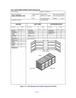 ISO Container Inspection Checklist | PDF | Unrest