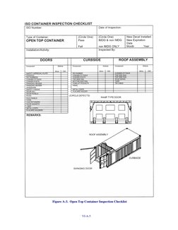 ISO Container Inspection Checklist | PDF | Unrest