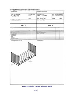 ISO Container Inspection Checklist | PDF | Unrest