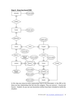 University ER Diagram Example Guide | PDF | Data Model | Information ...