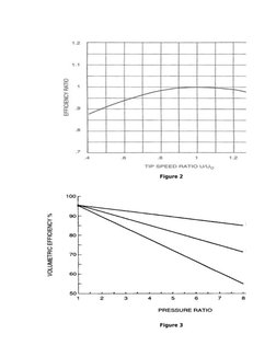 Rotary Screw Compressor Overview | PDF | Gas Compressor | Turbine