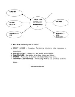 KITCHEN – Producing food for service.
FRONT  OFFICE –  Accepting,  Transferring,  telephone  calls  messages  or
reservatio