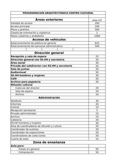 PROGRAMACION ARQUITECTONICA CENTRO CULTURAL
Áreas exteriores 
area m2
Vialidad de acceso 
200
Acceso principal 
100
Plaza y j