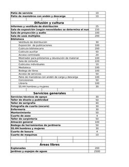 Patio de servicio
10
Patio de maniobras con andén y descarga
10
Difusión y cultura 
Informes y vestíbulo de distribución
25
S
