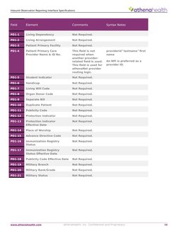 ORU Specification and Sample Messages | PDF | Specification (Technical ...