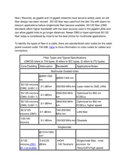 fiber.) Recently, as gigabit and 10 gigabit networks have become widely used, an old 
fiber design has been revived.  50/125