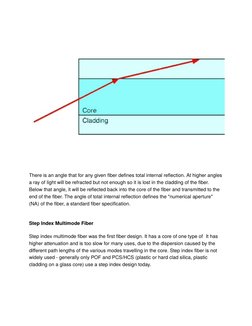 There is an angle that for any given fiber defines total internal reflection. At higher angles
a ray of light will be refra