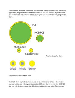 Fiber comes in two types, singlemode and multimode. Except for fibers used in specialty 
applications, singlemode fiber can b