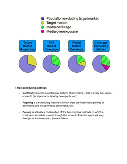 Three Scheduling Methods
–
Continuity refers to a continuous pattern of advertising—that is every day, week, 
or month (food