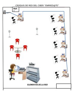 CROQUIS DE RED DEL CIBER “ENRRED@TE” 
ELEMENTOS DE LA RED
Bañ
o
