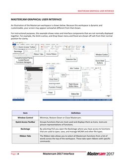 Page |4
Mastercam 2017 Interface
MASTERCAM GRAPHICAL USER INTERFACE
MASTERCAM GRAPHICAL USER INTERFACE
An illustration of the
