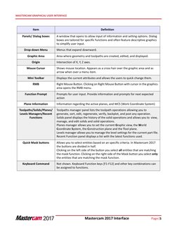 Mastercam 2017 Interface
Page|5
MASTERCAM GRAPHICAL USER INTERFACE
Panels/ Dialog boxes
A window that opens to allow input of
