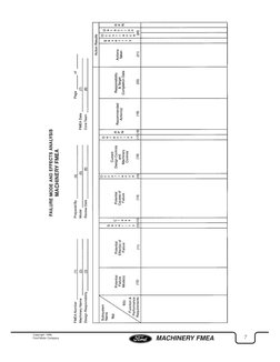 FMEA Ford PDF | PDF | Reliability Engineering | Systems Theory