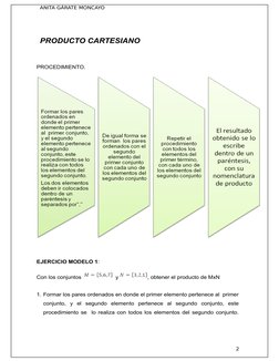 ANITA GÁRATE MONCAYO
PRODUCTO CARTESIANO
PROCEDIMIENTO.
EJERCICIO MODELO 1:
Con los conjuntos  
  y 
, obtener el producto de