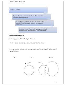 ANITA GÁRATE MONCAYO
EJERCICIO MODELO 11
Con los conjuntos  
  y 
Para representar gráficamente este producto de forma Sagita