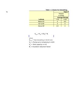 Table 1 : C-factor for Inbreathing
ank Capacity 
Latitude
Vapor Pressure
Hexane
or similar
< 25
>=25
4
6.5
3
5
2.5
4
where
Av