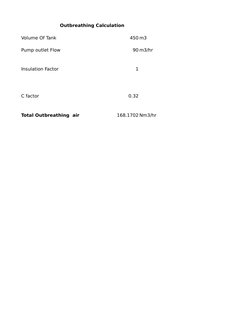 Outbreathing Calculation
Volume Of Tank 
450 m3
Pump outlet Flow 
90 m3/hr
Insulation Factor 
1
C factor 
0.32
Total Outbreat