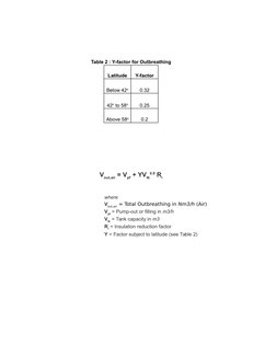 Table 2 : Y-factor for Outbreathing
Latitude
Y-factor
0.32
0.25
0.2
where
Below 42o
42o to 58o
Above 58o
Vout,air = Vpf + YVt