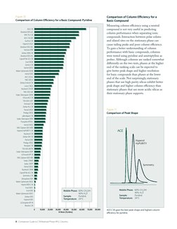 Column Comparison Guide | PDF | High Performance Liquid Chromatography ...