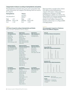 Column Comparison Guide | PDF | High Performance Liquid Chromatography ...