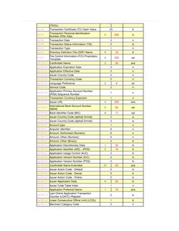 20 - EMV Data Element Tag List | PDF | Binary Coded Decimal | Personal ...