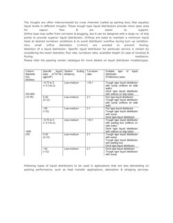 The troughs are often interconnected by cross channels (called as parting box) that equalize
liquid levels in different troug