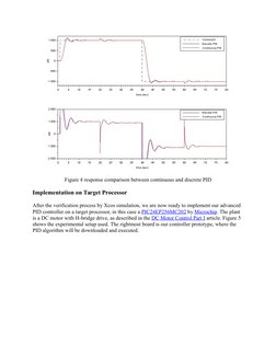 Figure 4 response comparison between continuous and discrete PID
Implementation on Target Processor
After the verification pr