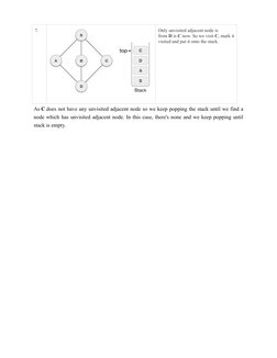 7.
Only unvisited adjacent node is 
from D is C now. So we visit C, mark it
visited and put it onto the stack.
As C does not