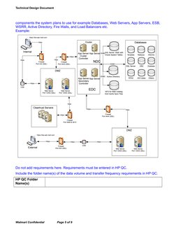 Technical Design Document Template | PDF | Data Model | Specification ...