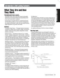 Long-Lok Fasteners
3
Poly-Lok Patch Bolt
No locking device
Split lockwasher
External tooth lockwasher
5000
4000
3000
2000
100