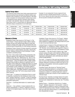 Long-Lok Fasteners
9
Size
Empirical Value
Size
Empirical Value
Size
Empirical Value
Size
Empirical Value
Size
Empirical Value