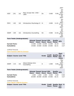 2007
HIST
241
UG
Mod. Europe Hist: 1450 - 
1800
B+
3.000
9.99
Jan
05,
2007
to Dec
08,
2007
  
PSYC
102
UG
Introductory Psycho