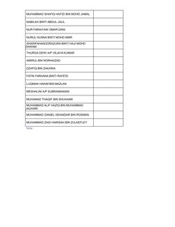 MUHAMMAD SHAFIQ HAFIZI BIN MOHD JAMAL
 NABILAH BINTI ABDUL JALIL
 NUR FARAH'AIN OMAR DANI
 NURUL HUSNA BINTI MOHD AMIR
 SHAR