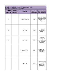M
FECHA DE ELABORACION: DD 22, MM 07 ,AA  2016
RESPONSABLE DE ACTUALIZACION:  
CLASIFICACION
NORMA
GENERAL ESPECIFICA
X
DECRE