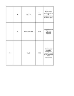 X
Ley 232
1995
x
Resolución 2400
1979
X
ley 9
1979
Normas de 
funcionamiento 
de 
establecimiento
s comerciales.
 Reglamento